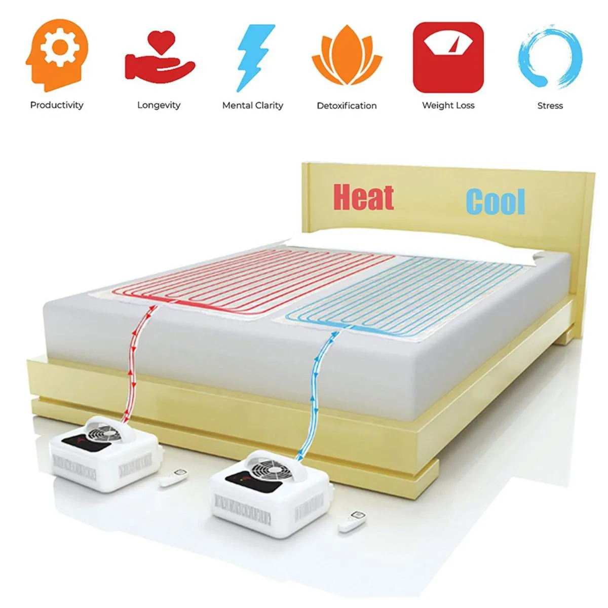 Perfect Sleep Pad Cooling and Heating Pad - Water Activated Mattress Pad - Double (Full/Double 53