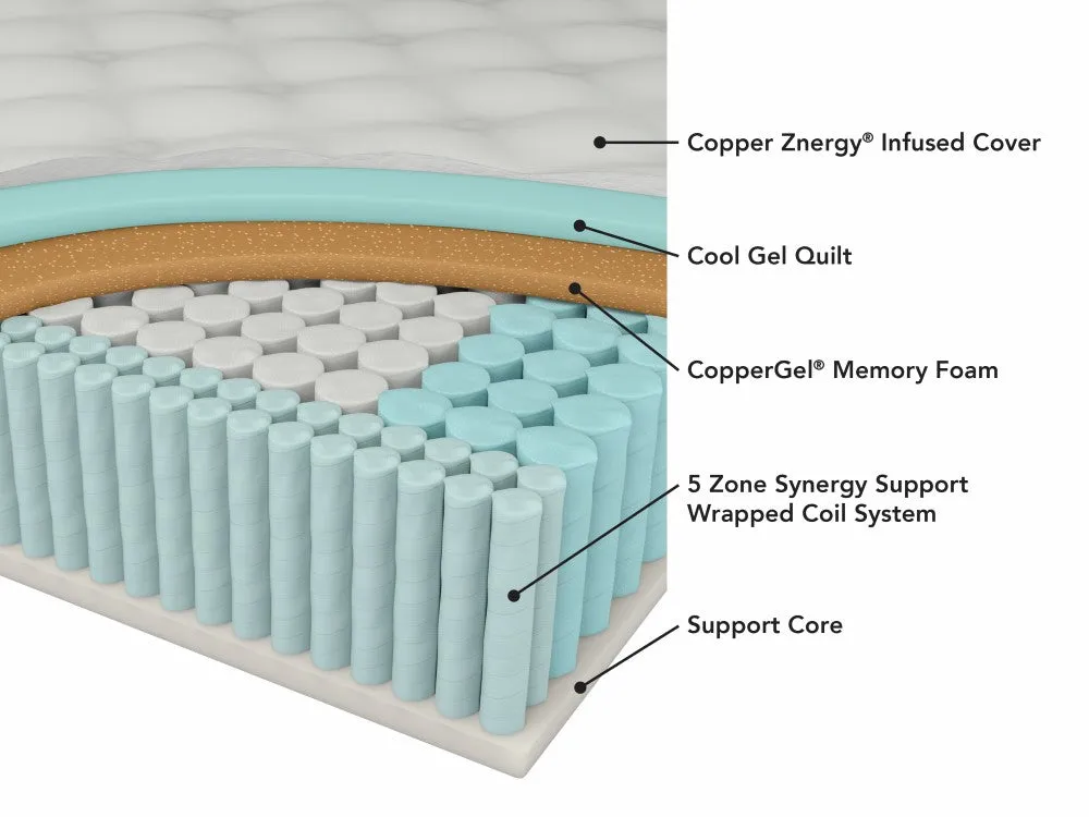 Tommie Copper Core Znergy 11 Copper Infused Hybrid Firm Mattress - Full